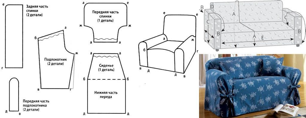Modello di rivestimento del divano